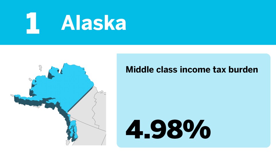 Accounting Today_The best states to be middle class__.jpg