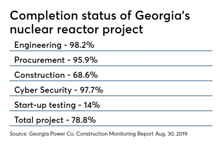 Status of completing two nuclear reactors at Georgia's Plant Vogtle as of Aug. 30, 2019