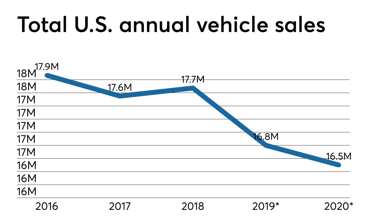 CUJ 051719-auto sales.jpeg