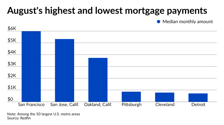 NMN09102021-Redfin.png