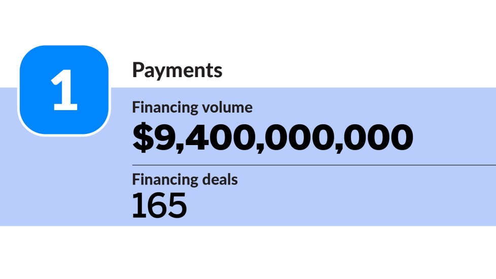American Banker_industries with most fintech financing activity H1 2023_Payments_1.jpg