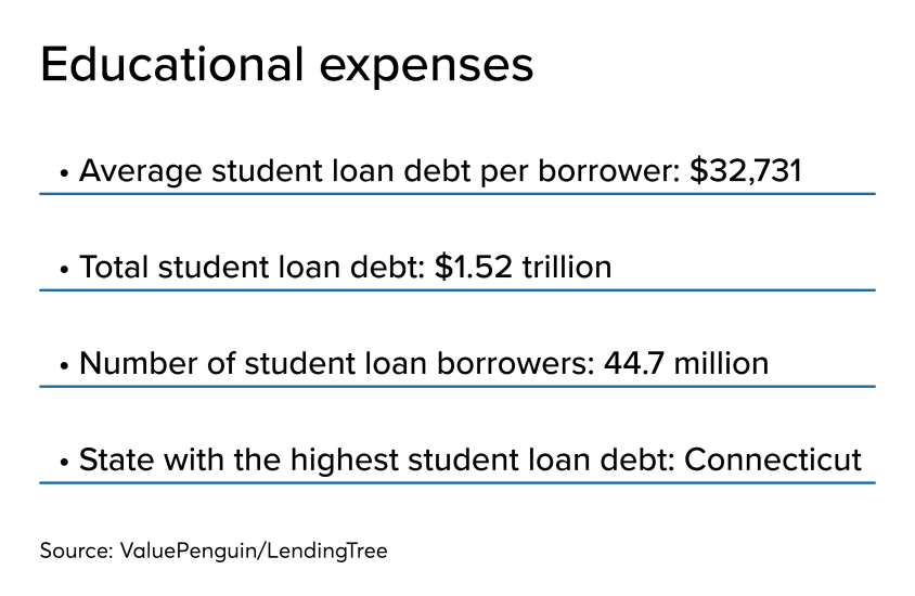 NMN112619-StudentLoan