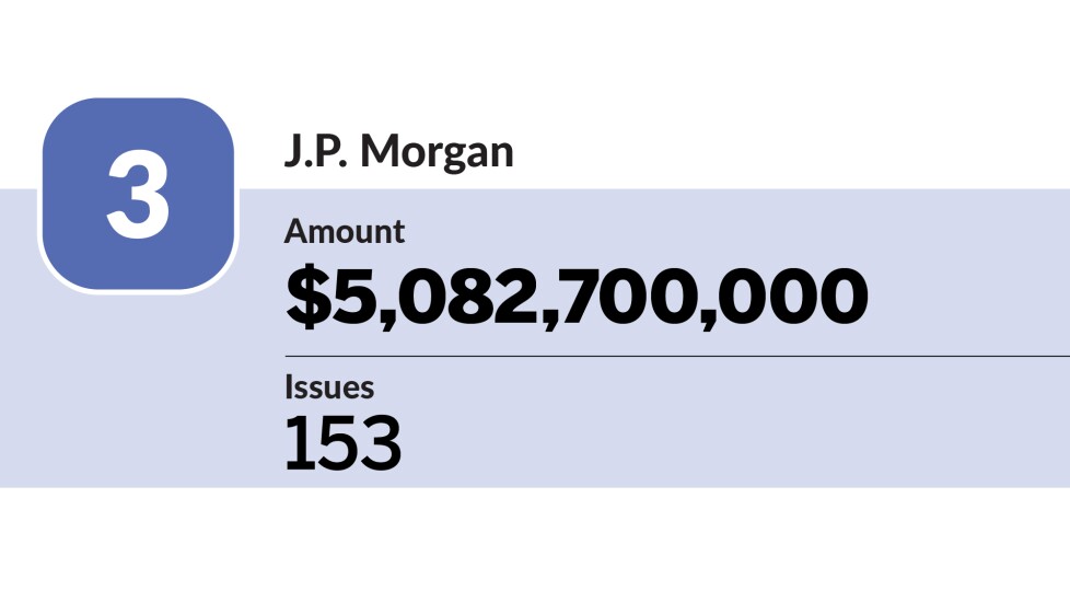 Bond Buyer_co-managers with the most issues in the 1H_J.P. Morgan_03.jpg