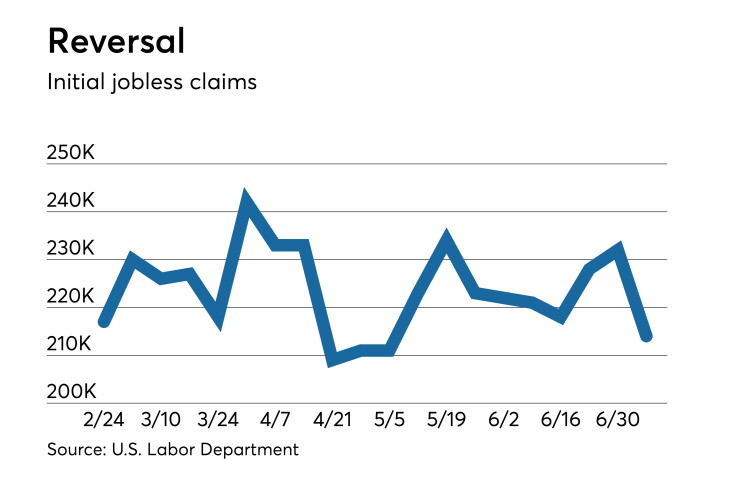 initial claims