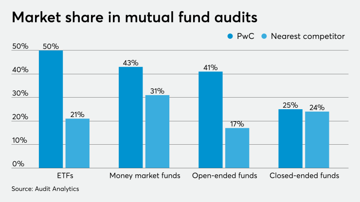AT-012421- Mutual fund audit Q1 2021 market share