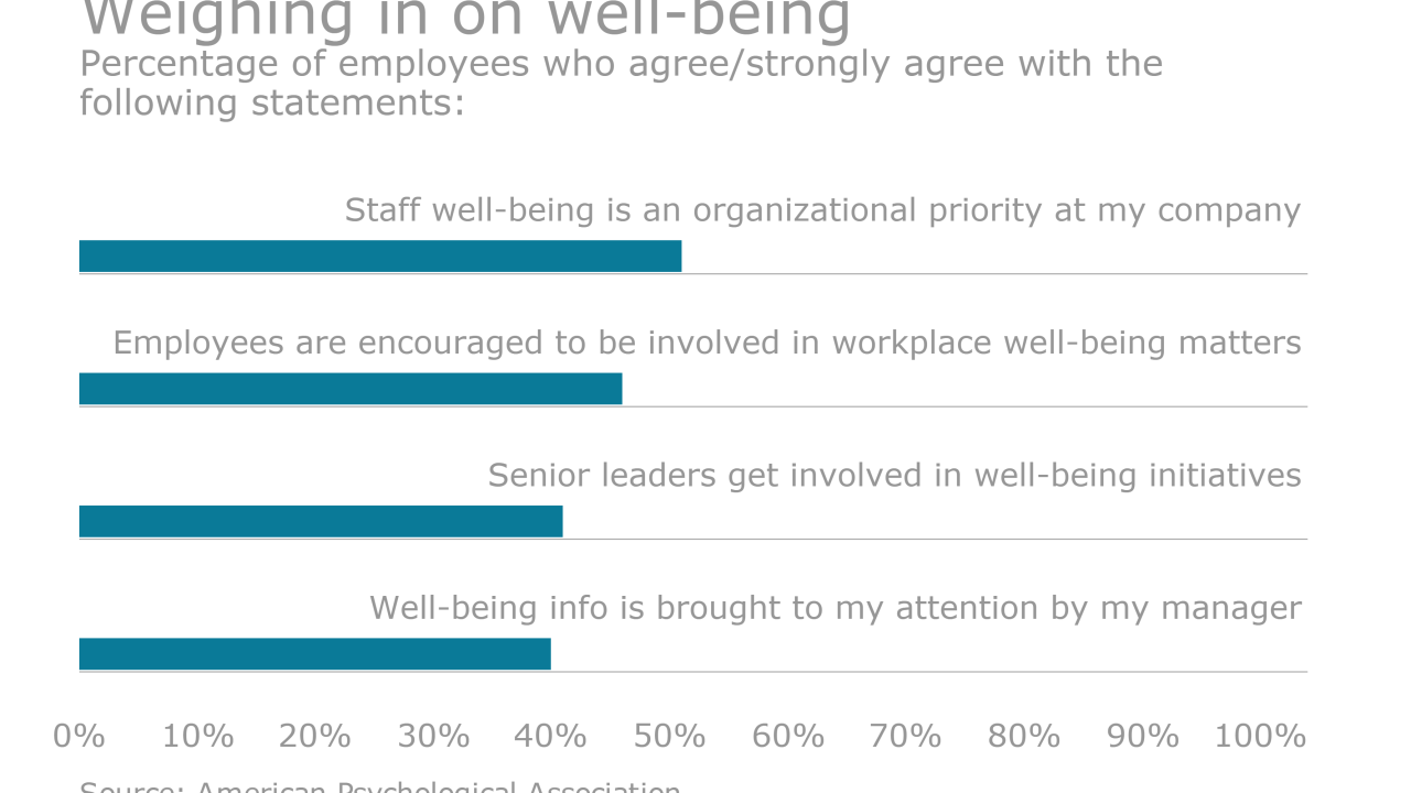 EBN-WellnessSeniorLeaders-060616.png