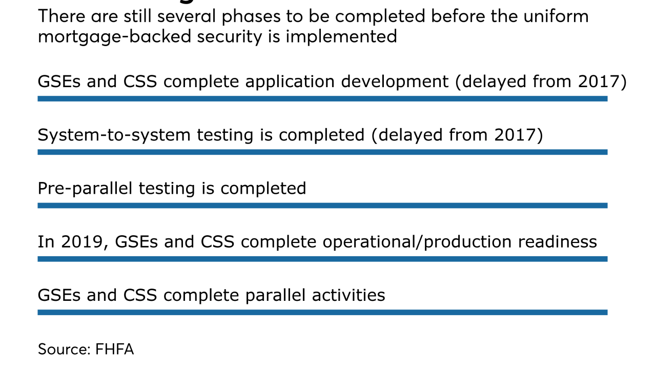 Common securitization platform