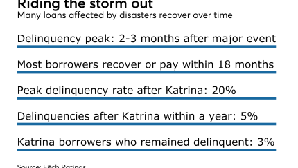 NMN091917-StormDamage.png