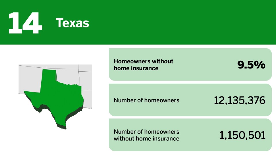 Digital Insurance_20 states with the largest percentage of uninsured homeowners__14.jpg