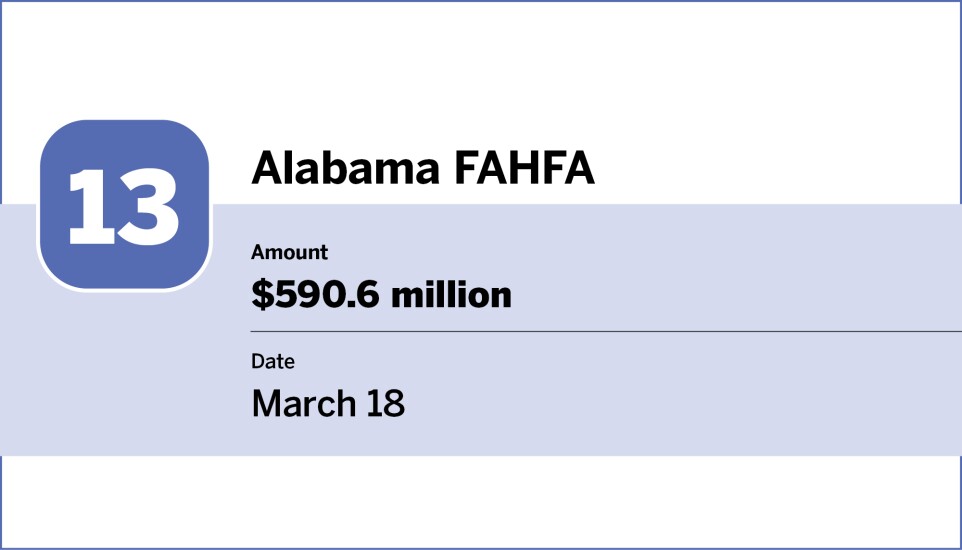 Bond Buyer_20 largest bond financings of March_13.jpg