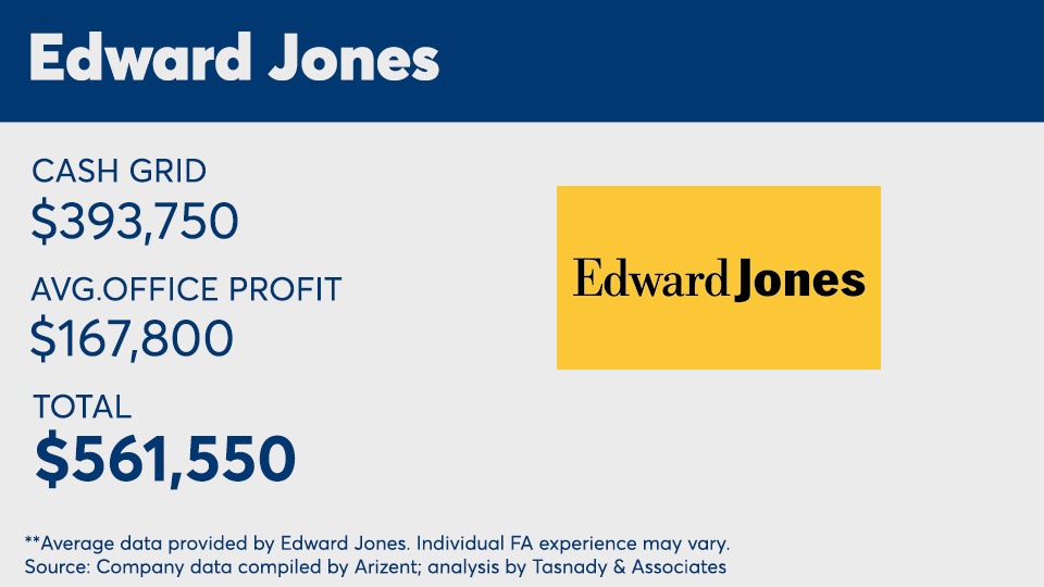 EdwardJones1Million.png