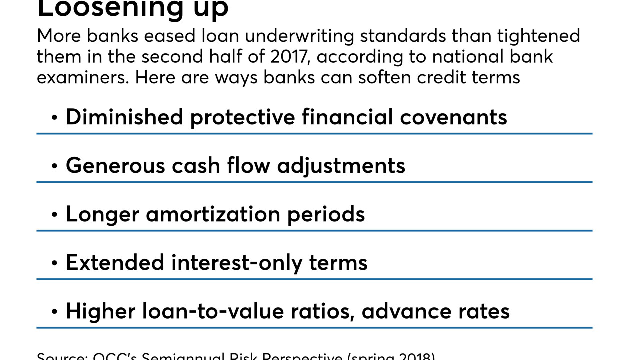 Ways that lenders ease loan underwriting, according to OCC examiners