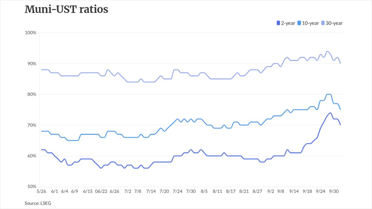 chart visualization