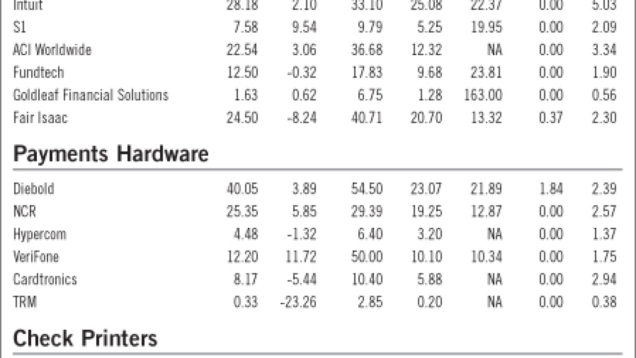 20080502swl9g22w-1-050508techmarketwatch.jpg