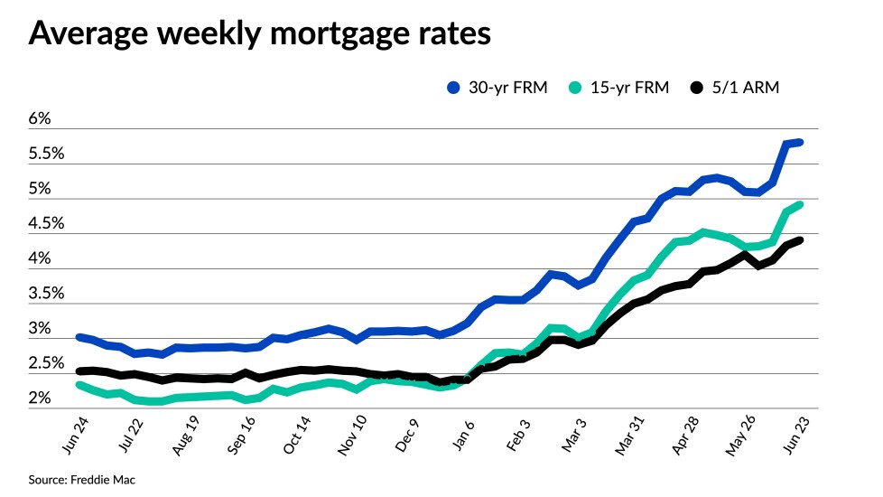NMN062322-FreddieMac.jpeg