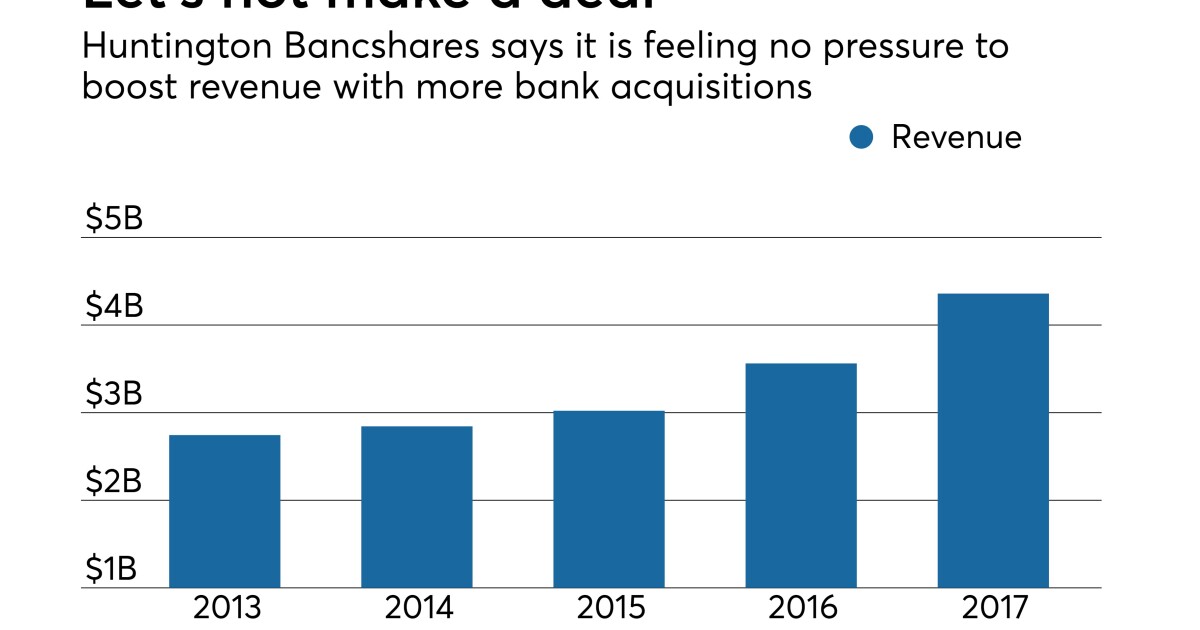 Huntington Puts Itself On M A Sidelines American Banker