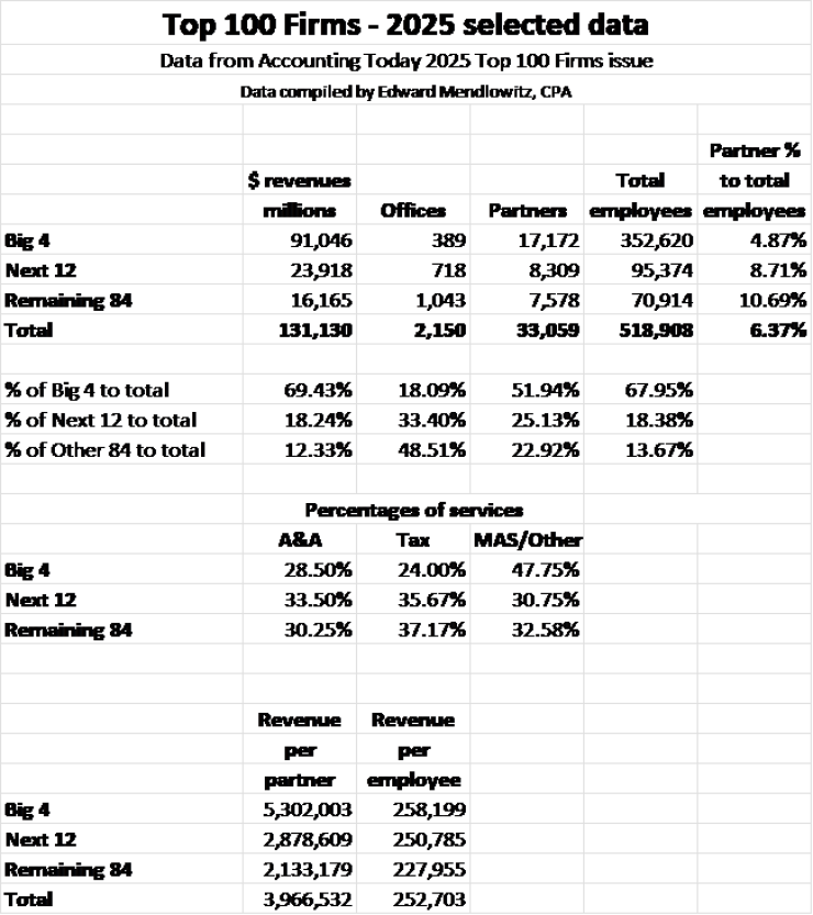 top-100-firms-data.png