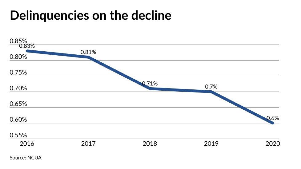 CUJ 030521 - DELINQUENCY.jpeg