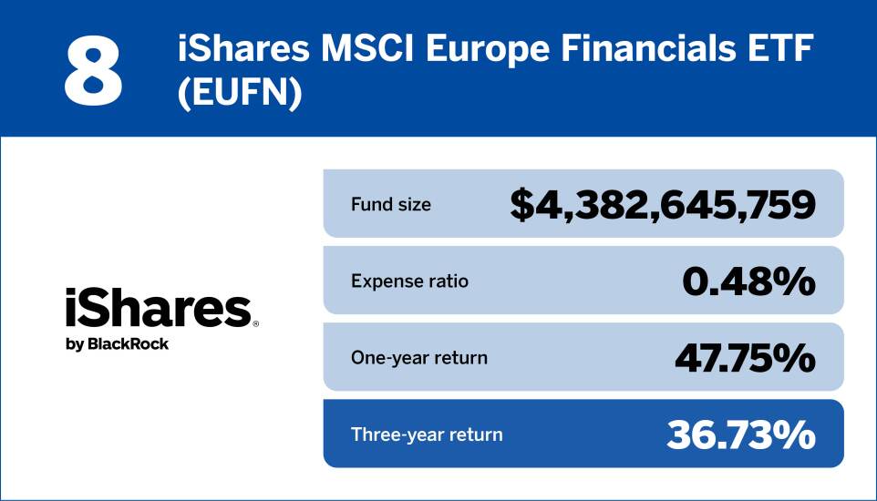 Financial Planning_Top 10 international equity funds of the past three years8.jpg