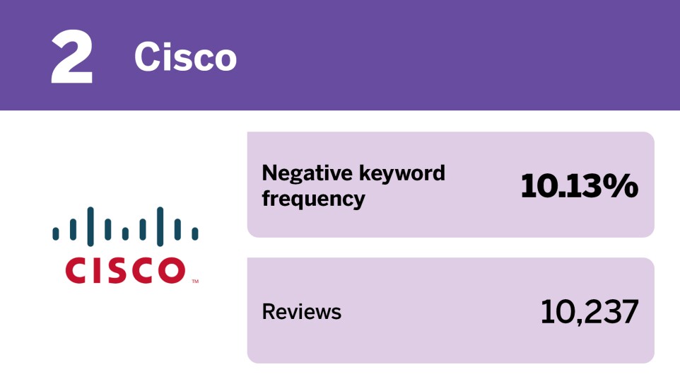 EBN_20 tech companies with the best employment reviews__2.jpg