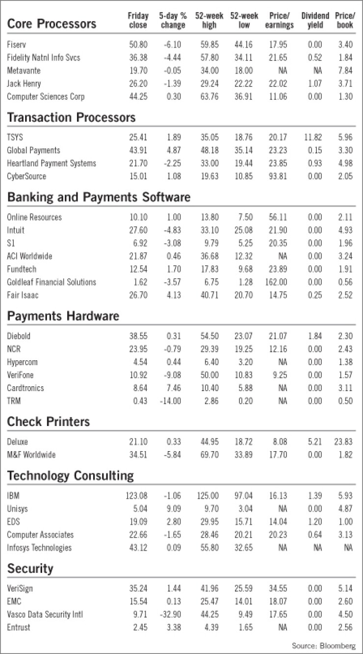 200804251h6yx13d-1-042808techmarketwatch.jpg