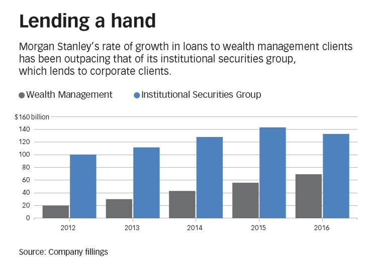 Morgan_Stanley_Lending_a_Hand_Bloomberg_News.jpg