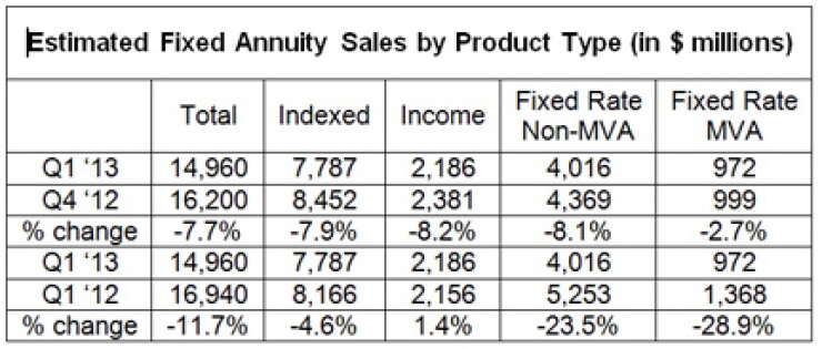 annuities2012.jpg
