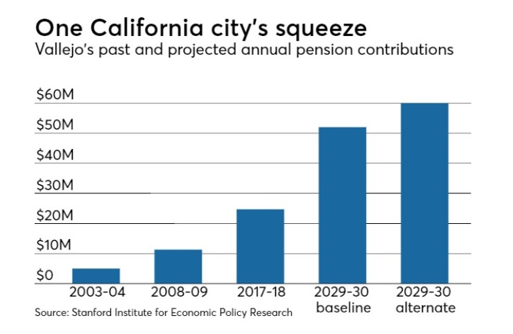 100617trend chart.jpeg