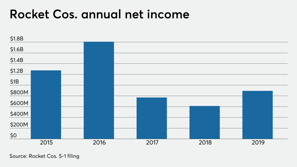 NMN070820-Quicken IPO.png