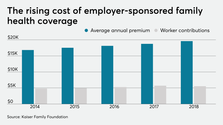 HealthcareCost.4point0.8.12.19 (1).png