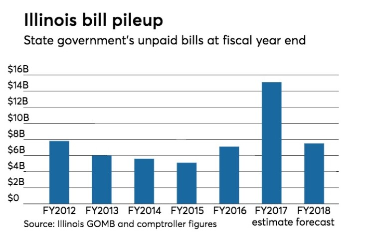 Illinois state government's unpaid bills