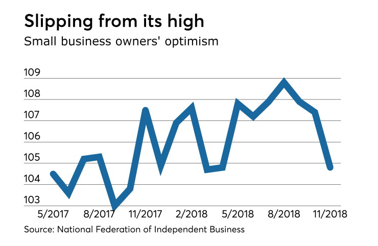NFIB