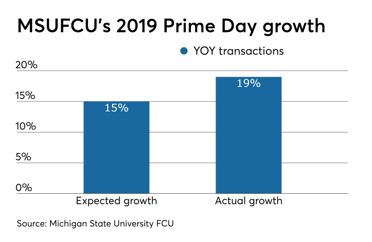 MSUFCU 2019 Prime Day - CUJ 090219.jpeg