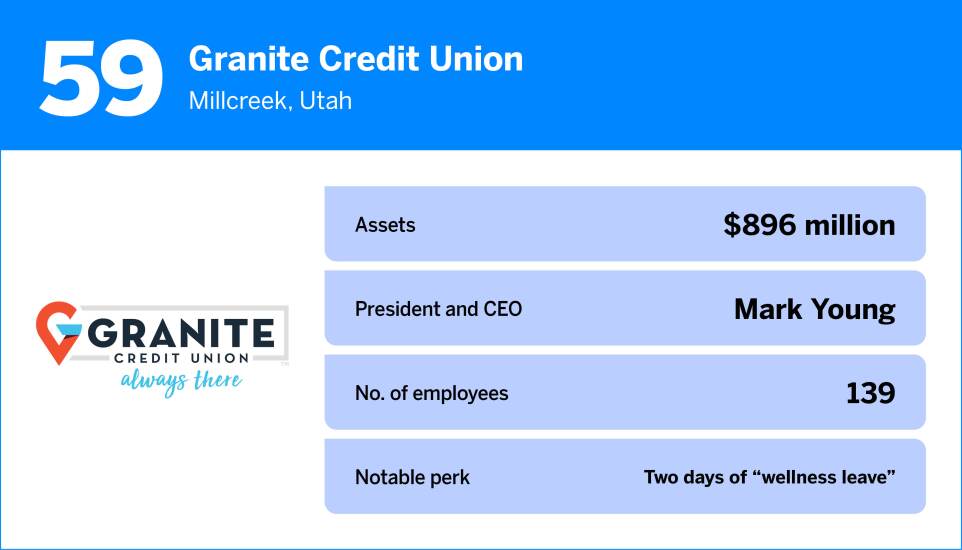 American Banker_The Best Credit Unions to Work For in 202559.jpg