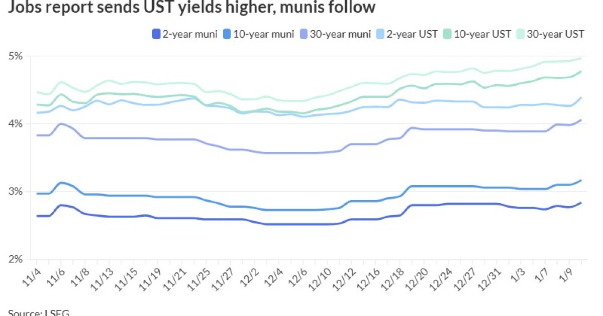 Another volatile UST session leads to losses ahead of B calendar Another volatile UST session leads to losses ahead of B calendar