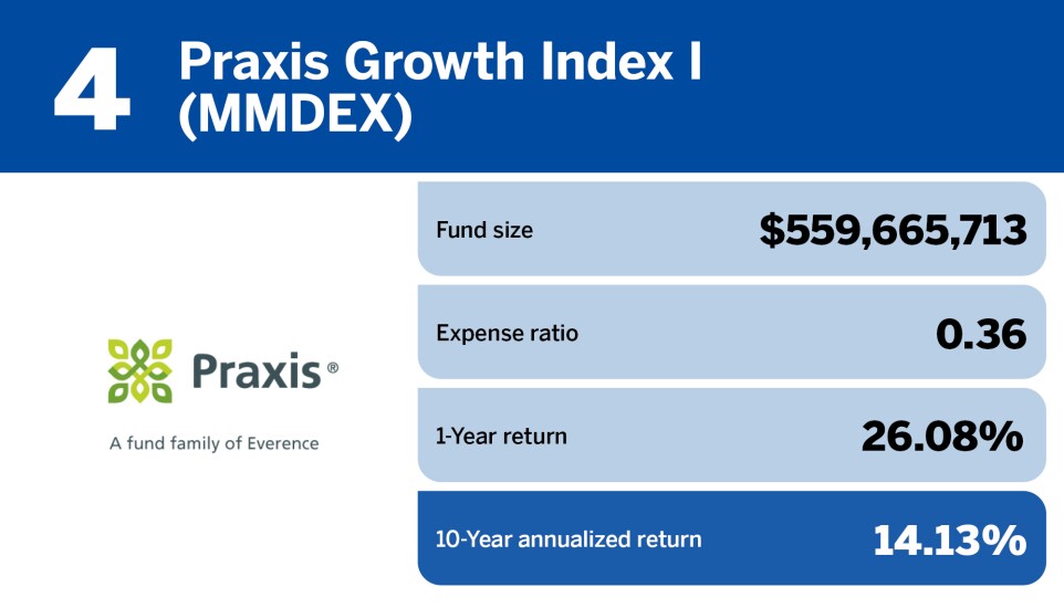 Financial Planning_Top 20 Performing ESG Funds of the Decade_4.jpg