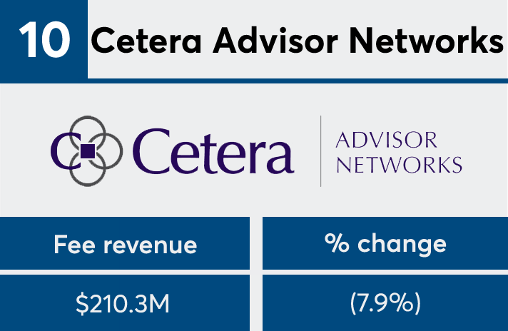 FP 50 2017 Cetera Advisor Networks fees