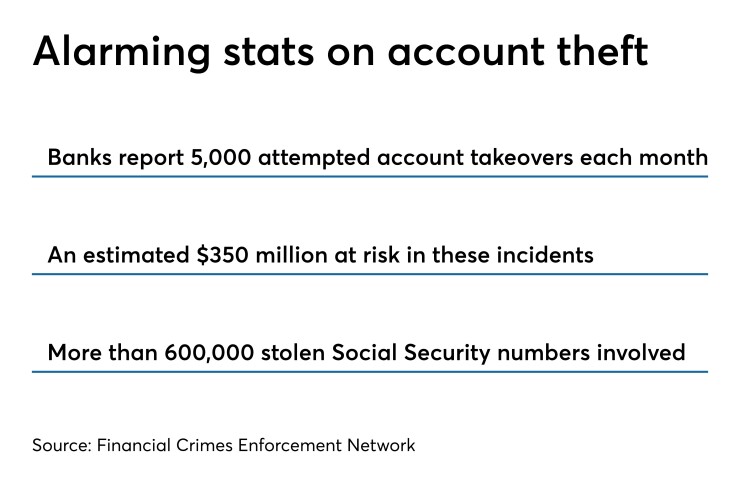 Account takeover stats