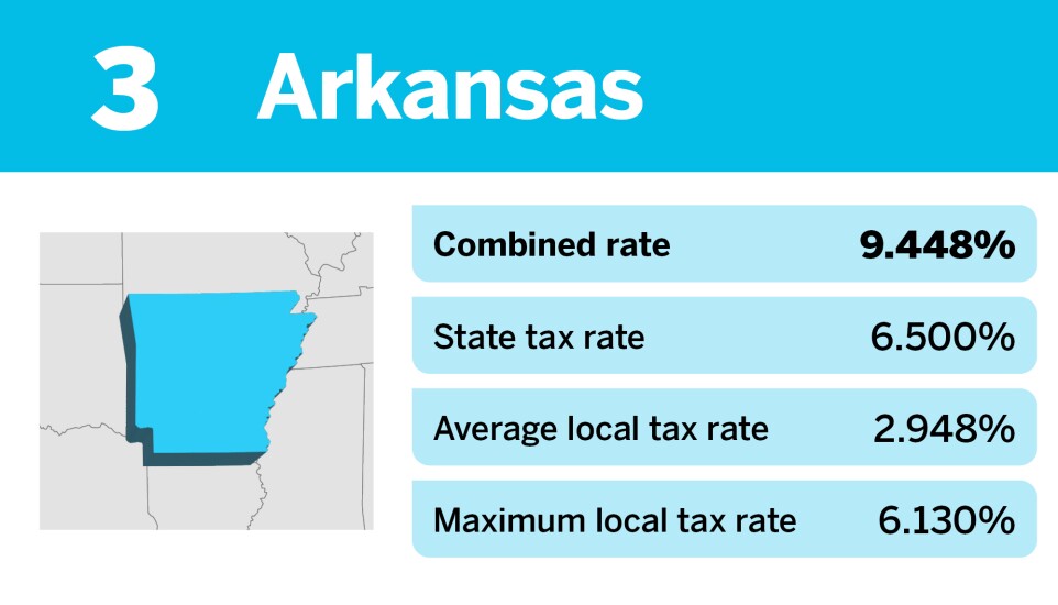 Accounting Today_states with the highest effective sales tax_Arkansas_3.jpg