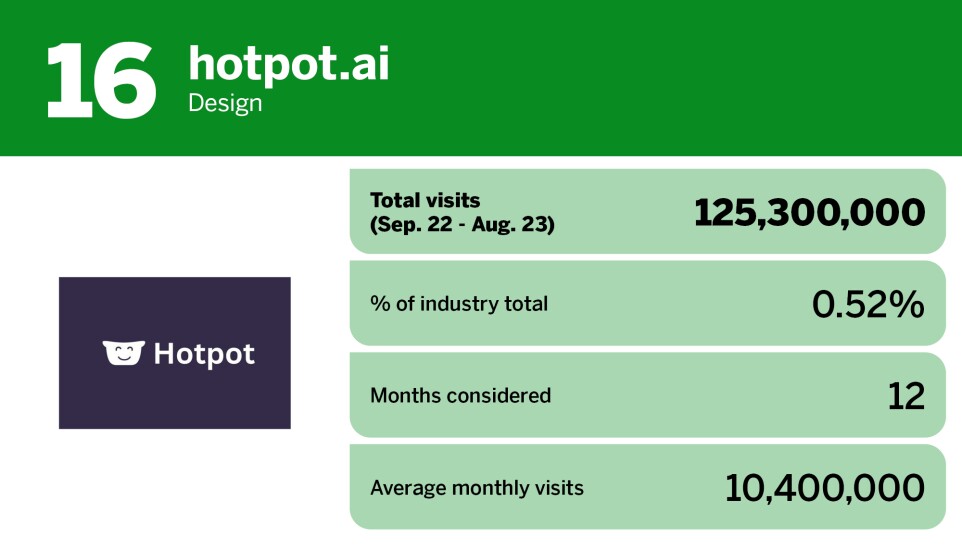 Digital Insurance_20 most popular AI chatbot tools_hotpot.ai_16.jpg