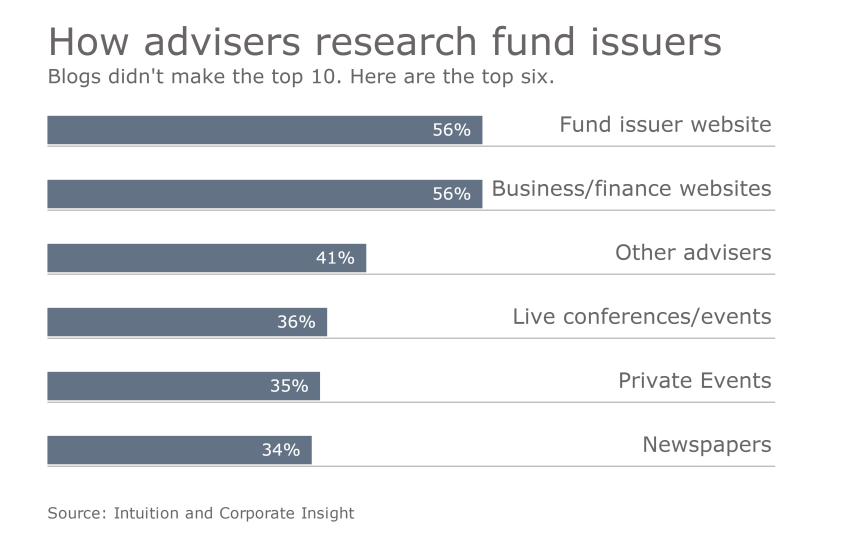 Fund Issuer Research Channels (1).png