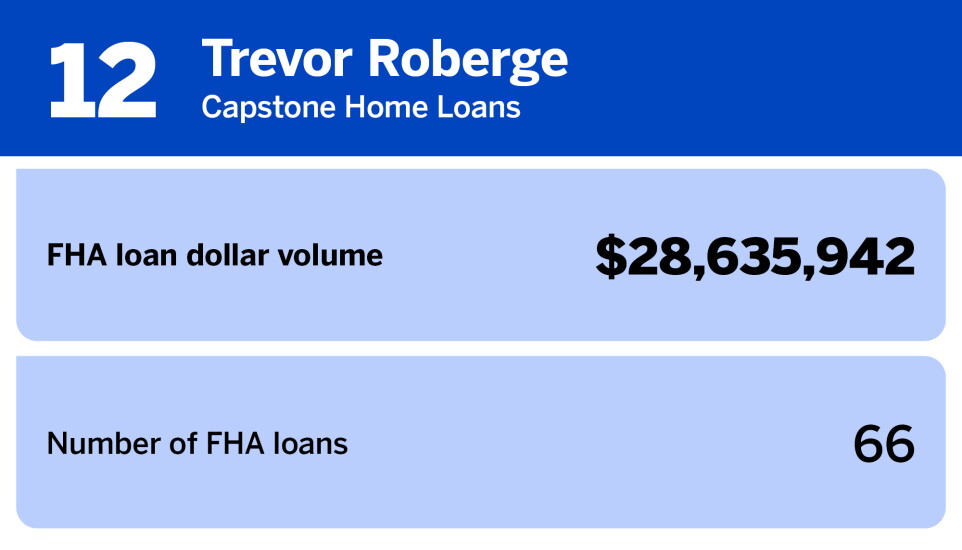 National Mortgage News_20 producers with the largest FHA loan volume_Trevor Roberge_12.jpg