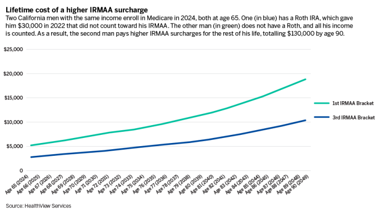 FP Medica data_FP Figure 2.png