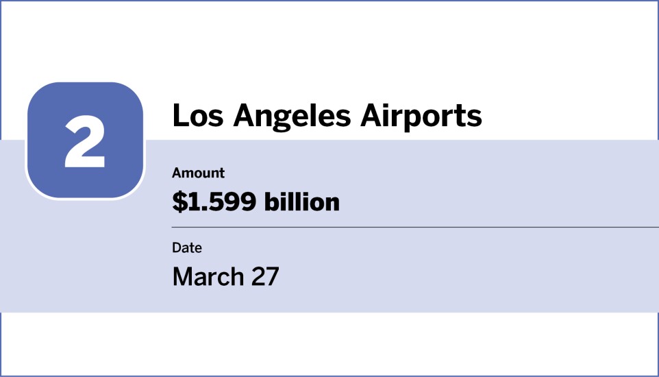 Bond Buyer_20 largest bond financings of March_2.jpg