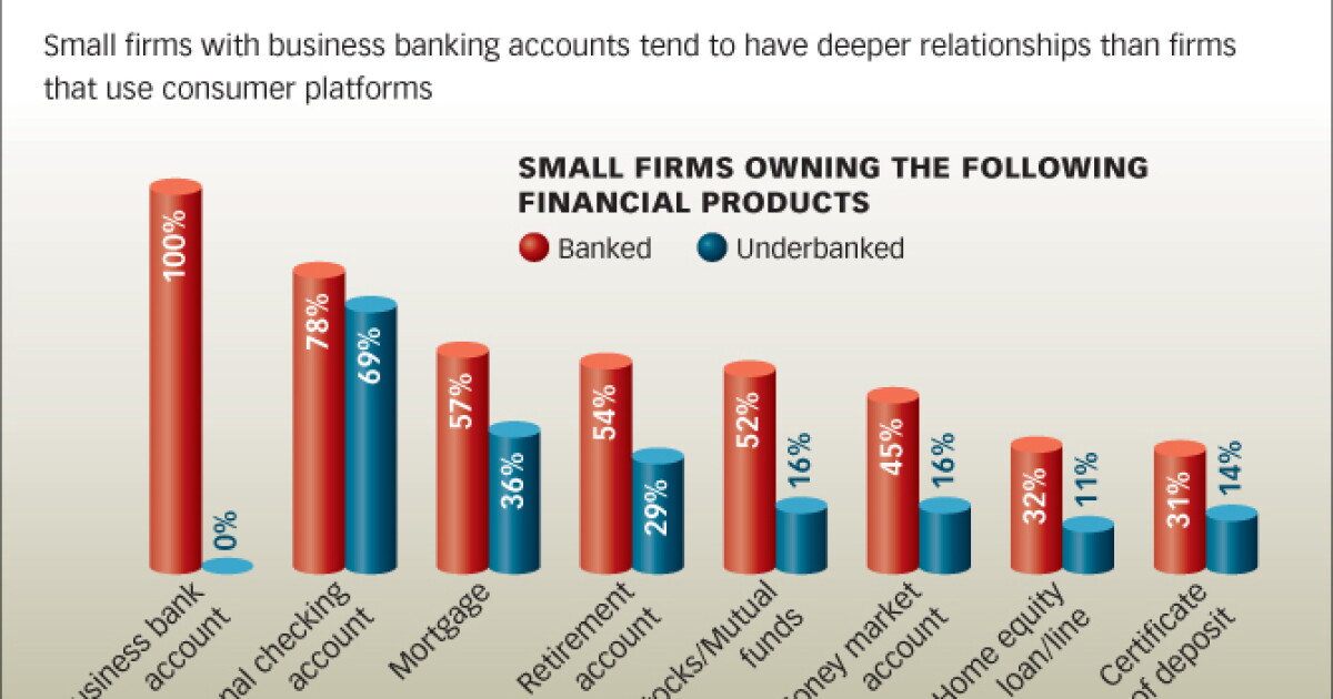 Underbanked Graph The Other Underbanked | American Banker