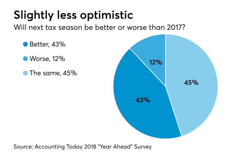 AT-031217-Tax Season Expectations