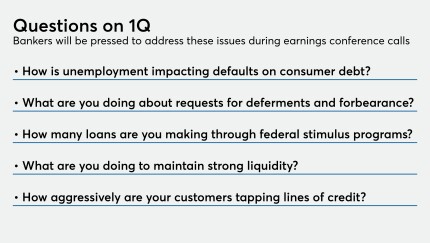 Questions about loans deferrals