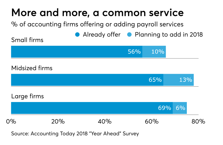 AT-191217-payroll services