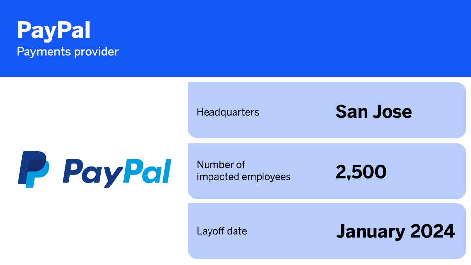 layoff tracker template - paypal 24.png