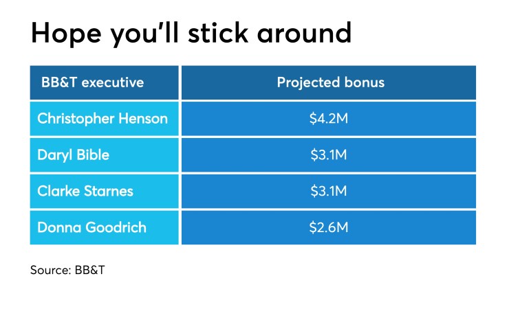 chart showing incentive pay for BB&T executives after merger